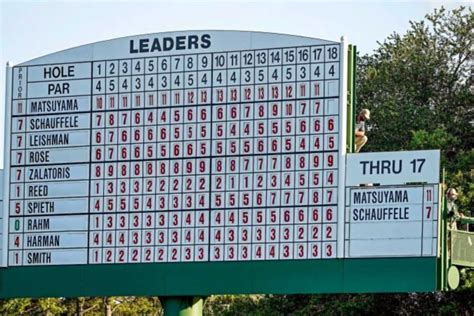 golf results yesterday|TOUR Championship 2024 Golf Leaderboard .